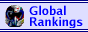 Freelancer Globalranking